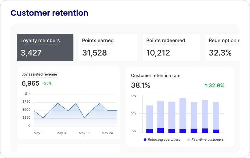 Customer retention